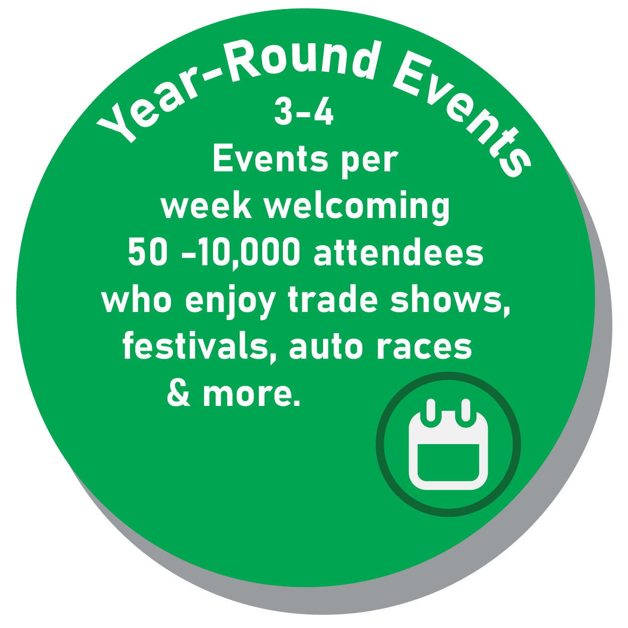Year-round Events 3-4 events per week welcoming 50, 10,000 attendees who enjoy shows.